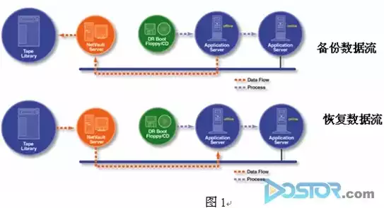 数据备份与恢复策略有哪些，构建稳固的数据备份与恢复策略，全方位解析与实施指南