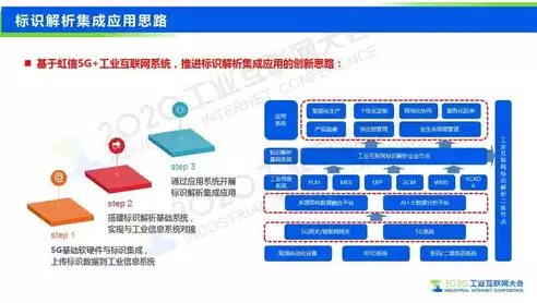 cidi持续集成，全面解析CICD持续集成方案，构建高效软件交付流水线