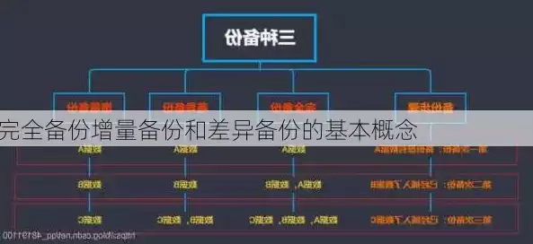 深入解析差异备份与增量备份，本质区别与适用场景