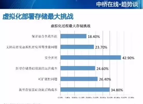 虚拟化技术与应用题库答案，虚拟化技术，核心原理、应用领域及未来发展趋势