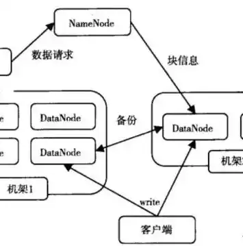 大数据计算原理详解，深入解析大数据计算原理，架构、算法与挑战