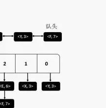 大数据计算原理详解，深入解析大数据计算原理，架构、算法与挑战