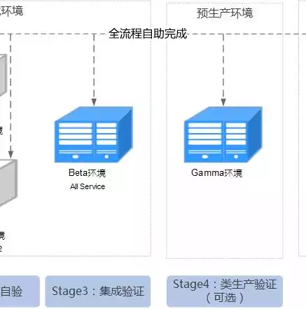 云管理包括哪些功能，全面解析云管理，功能解析与实际应用