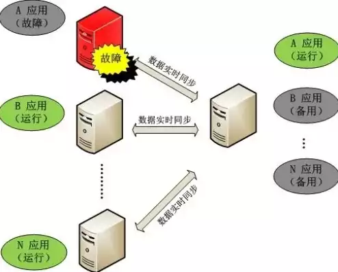 计算机备份数据有哪些常用方法，计算机数据备份方法与要求解析