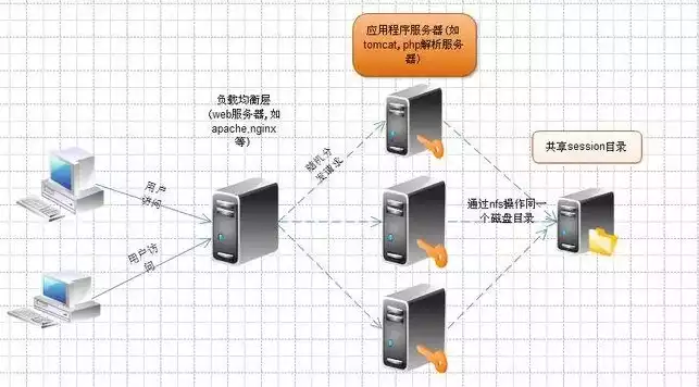 计算机备份数据有哪些常用方法，计算机数据备份方法与要求解析