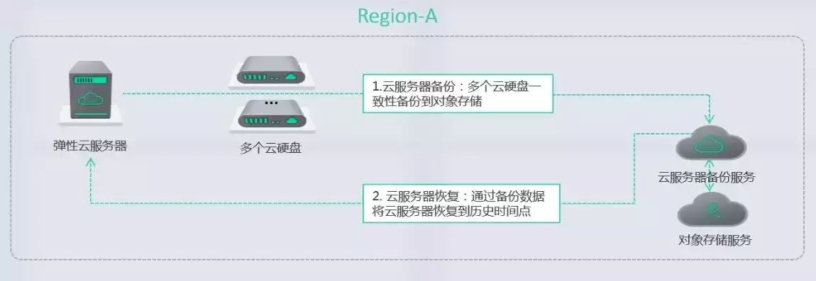 数据备份用什么存储比较好最好的，深入探讨数据备份存储的最佳选择，哪一种存储方案最适合您？