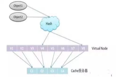 分布式存储应用场景，分布式存储技术在现代企业中的应用与优势分析