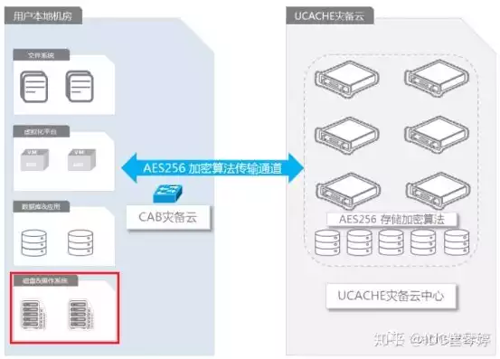 常用数据备份方案有哪些，全方位解析，企业级常用数据备份方案与实施策略