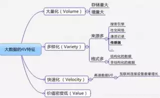 简述大数据的基本特性，大数据的基本特征与处理流程详解