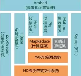 简述大数据的基本特性，大数据的基本特征与处理流程详解