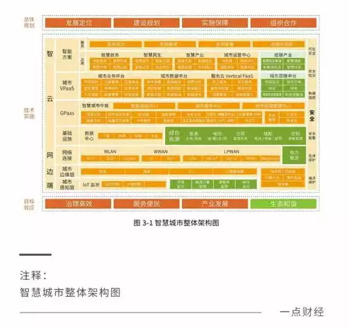 智慧城市优秀案例范文，绿色智慧，活力未来——成都市打造国家级智慧城市典范的实践与探索