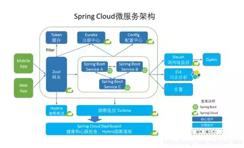 分布式对象存储算法是什么类型，深入解析分布式对象存储算法，原理、类型与应用