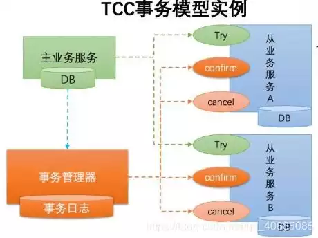 分布式站点，分布式微站的定义、优势与应用前景解析