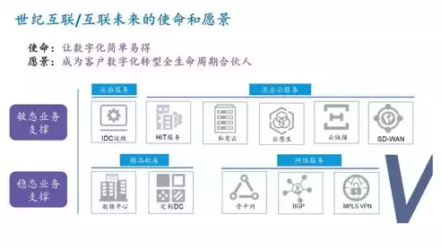 分布式站点，分布式微站的定义、优势与应用前景解析