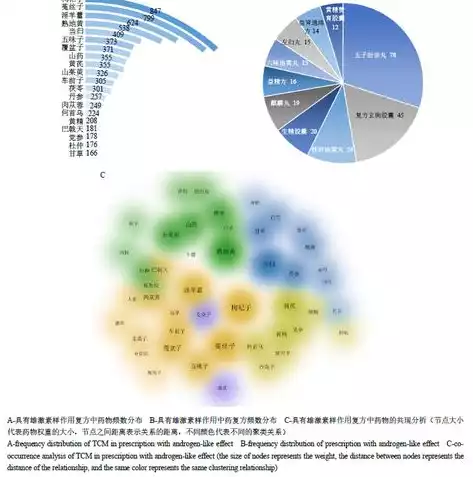 数据挖掘和数据分析区别，数据挖掘与数据分析，本质区别与融合趋势