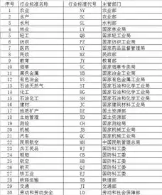 所属行业类型大全一览表怎么填，全方位解读所属行业类型大全一览表，洞察行业发展趋势，助力职业规划与投资决策