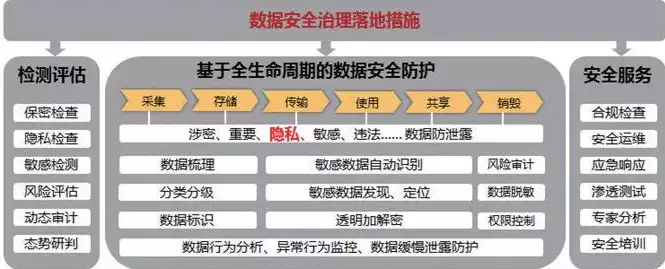 数据安全中的数据指的是，数据安全中的数据，守护信息时代的灵魂