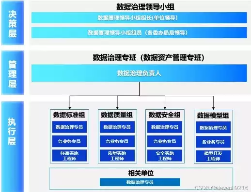 数据治理有哪些工作模块，数据治理全解析，深入探讨数据治理工作模块与实施策略