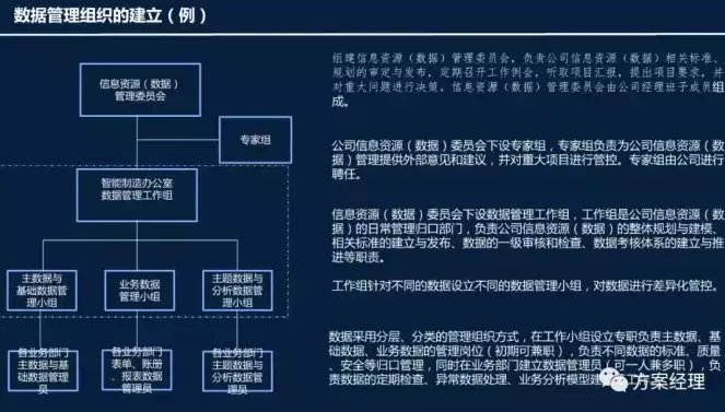 数据治理有哪些工作模块，数据治理全解析，深入探讨数据治理工作模块与实施策略