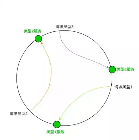 数据库的负载均衡的主要作用，深入解析数据库负载均衡，优化性能、提升效率的关键技术