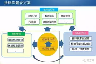 数据仓需要哪些技术支持，构建高效数据仓库，核心技术与关键要素解析