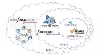 私有云和混合云的英语怎么说，Understanding Private Cloud and Hybrid Cloud: A Comprehensive Comparison