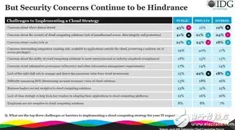 私有云和混合云的英语怎么说，Understanding Private Cloud and Hybrid Cloud: A Comprehensive Comparison