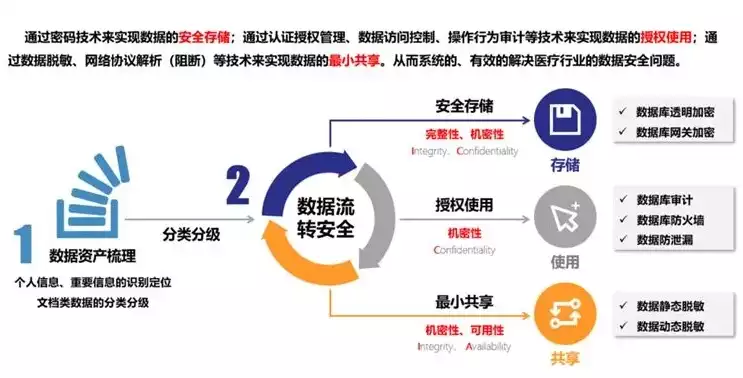 深入剖析日志分析工具，揭秘企业数字化转型的秘密武器