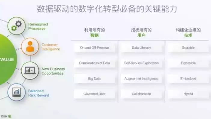 深入剖析日志分析工具，揭秘企业数字化转型的秘密武器