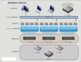 虚拟化服务器平台搭建方案，深入解析虚拟化服务器平台搭建方案，从基础到实战