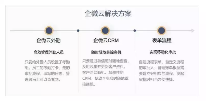 企业上私有云，私有云在企业数字化转型中的关键作用与实施策略探讨