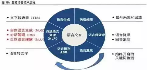 以下哪项不是计算机视觉技术的主要应用领域，计算机视觉技术应用解析，揭秘非主要应用领域