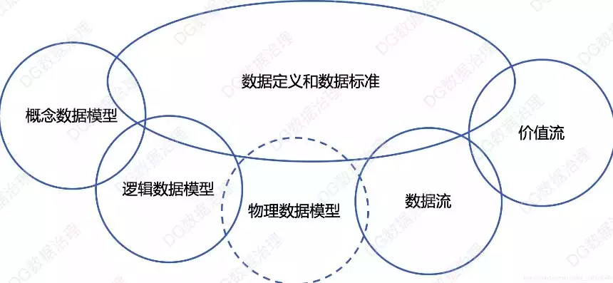 数据库的数据模型是指哪三种模型，深入解析数据库的三种核心数据模型