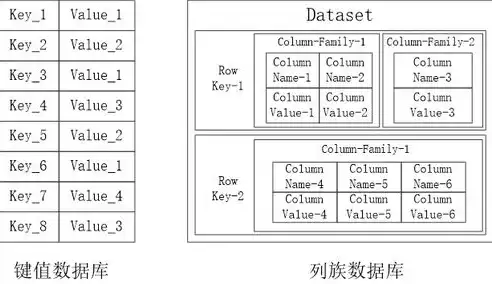 nosql数据库原理与应用 许桂秋pdf，深入解析Nosql数据库原理与应用，技术与实战教学大纲详解