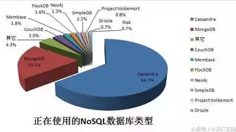 nosql数据库原理与应用 许桂秋pdf，深入解析Nosql数据库原理与应用，技术与实战教学大纲详解