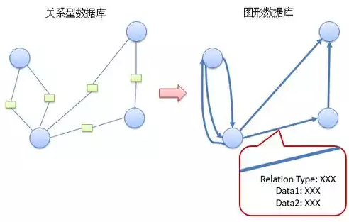 nosql数据库原理与应用 许桂秋pdf，深入解析Nosql数据库原理与应用，技术与实战教学大纲详解