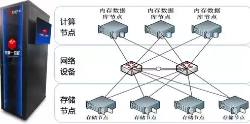 数据备份恢复的原理，数据备份与恢复，构建稳固的数据安全防线