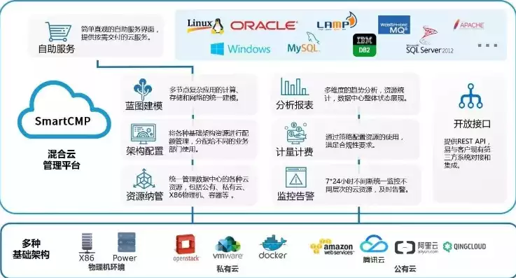 cmp 云管理，深度解析，CMP——云计算时代的多云管理平台