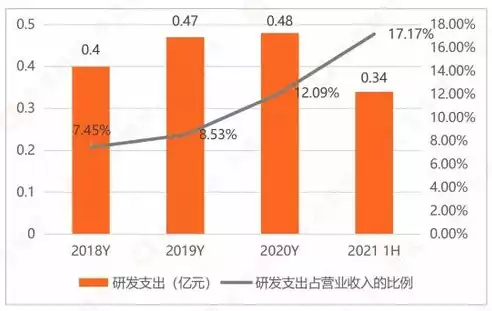 海量数据是什么意思呀，揭秘海量数据，定义、特征与影响