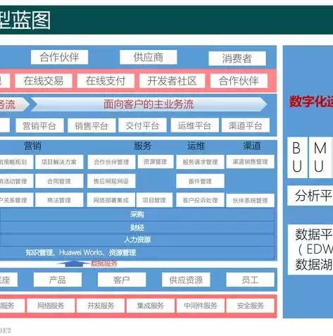 银行数据治理工作开展情况报告总结怎么写，深化数据治理，助力银行数字化转型——我国银行数据治理工作开展情况总结报告