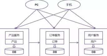 微服务架构的概念，微服务架构，引领企业数字化转型的新航标