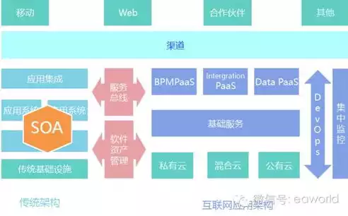 微服务架构的概念，微服务架构，引领企业数字化转型的新航标