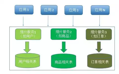 微服务架构的概念，微服务架构，引领企业数字化转型的新航标