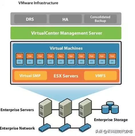 虚拟化vmware介绍，深入解析VMware虚拟化平台，功能、优势与应用场景