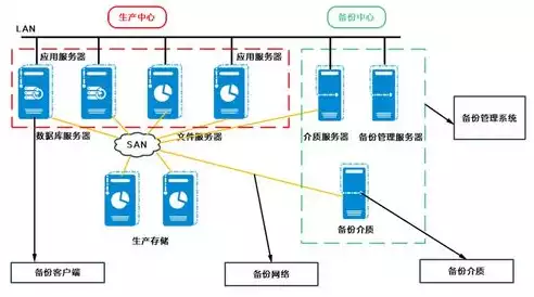 数据备份的数据包括哪些，数据备份，全方位解析备份内容及其重要性