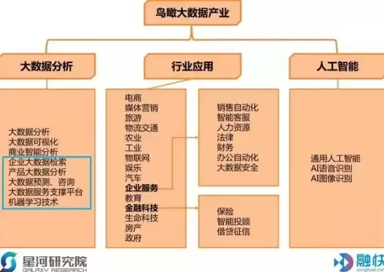 查大数据有哪些大平台，揭秘大数据领域，盘点全球知名的大数据平台及其特点