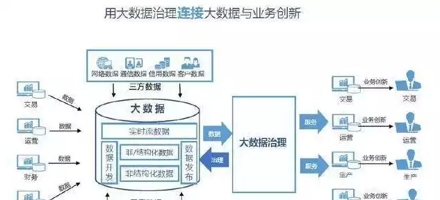 数据治理有什么要素吗，数据治理的五大关键要素，构建高效数据管理体系之道