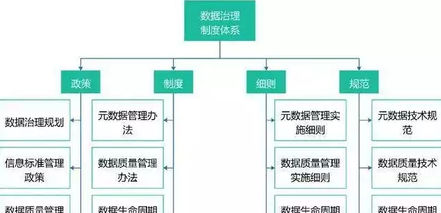 数据治理有什么要素吗，数据治理的五大关键要素，构建高效数据管理体系之道