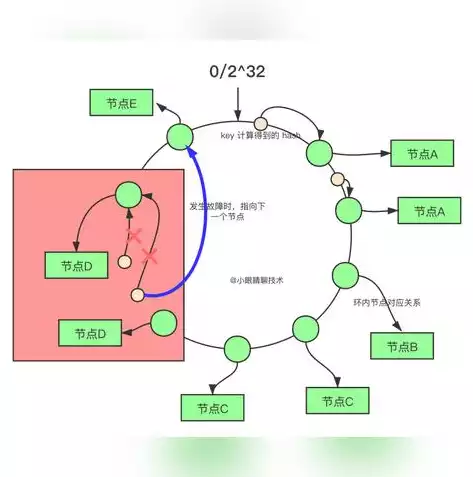 负载均衡设计方案怎么写，基于云计算的负载均衡设计方案及其实施策略