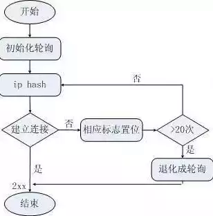 负载均衡设计方案怎么写，基于云计算的负载均衡设计方案及其实施策略